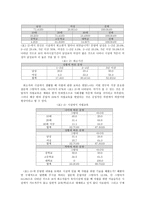 시설보호사업의 개념 시설보호아동의 발생원인 시설보호아동의 특성 시설보호의 유형 시설보호의 장단점 시설보호아동을 위한 복지정책 및 복지 실천방향-17