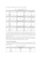 시설보호사업의 개념 시설보호아동의 발생원인 시설보호아동의 특성 시설보호의 유형 시설보호의 장단점 시설보호아동을 위한 복지정책 및 복지 실천방향-18
