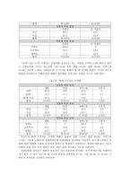 시설보호사업의 개념 시설보호아동의 발생원인 시설보호아동의 특성 시설보호의 유형 시설보호의 장단점 시설보호아동을 위한 복지정책 및 복지 실천방향-19