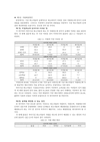 시설보호사업의 개념 시설보호아동의 발생원인 시설보호아동의 특성 시설보호의 유형 시설보호의 장단점 시설보호아동을 위한 복지정책 및 복지 실천방향-20