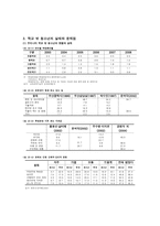 청소년복지론 청소년 복지문제와 해결방안 제시-3