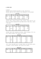 스마트폰 제품 이미지가 시장점유율에 미치는 영향-6