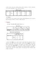 스마트폰 제품 이미지가 시장점유율에 미치는 영향-7