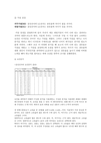스마트폰 제품 이미지가 시장점유율에 미치는 영향-8