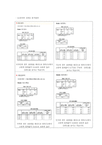 스마트폰 제품 이미지가 시장점유율에 미치는 영향-12