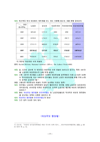 여성의 정치참여-7