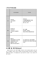 신구대학 식물원 사업계획서-2