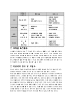 신구대학 식물원 사업계획서-5