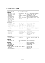 한부모가족 조사보고서-17