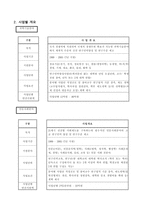 두뇌한국 사업계획서-2