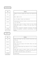 두뇌한국 사업계획서-3