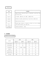 두뇌한국 사업계획서-4