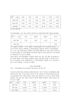 국가인권위원 회의 현황 및 직원 채용의 문제점 리포트-6