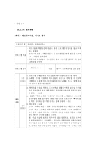 대학생들과 어르신이 함께 하는 세대공감 프로그램 청주 노인복지사업계획서 리포트-5