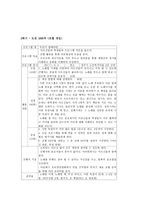 대학생들과 어르신이 함께 하는 세대공감 프로그램 청주 노인복지사업계획서 리포트-7