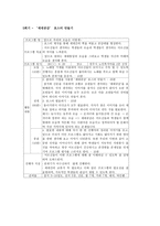 대학생들과 어르신이 함께 하는 세대공감 프로그램 청주 노인복지사업계획서 리포트-10