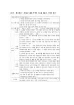 대학생들과 어르신이 함께 하는 세대공감 프로그램 청주 노인복지사업계획서 리포트-11