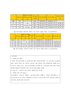 르노삼성자동차 방문조사보고서-8