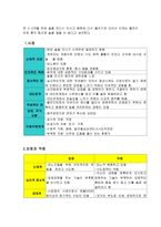 기능주의 이론 레포트-8