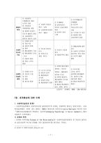 사회복지 실천의 통합적 접근-7