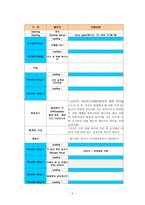 구도자 중심의 예배 구도자 중심의 집회의 정의와 기원-4