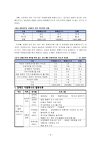 장애인 자원봉사활동-6