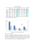 노인가정 레포트-4
