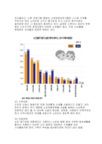 노인가정 레포트-7