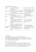 노인가정 레포트-8