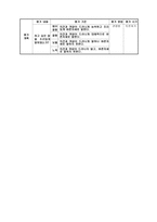 남북관계에 대하여-3