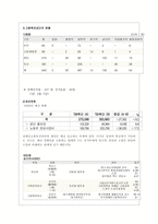 지역사회복지론 한국 장애인 고용촉진공단-2