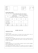 지역사회복지론 한국 장애인 고용촉진공단-5