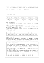지역사회복지론 한국 장애인 고용촉진공단-7