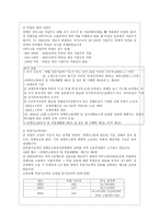 지역사회복지론 한국 장애인 고용촉진공단-9