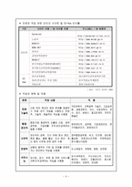 진로상담을 통한 직업세계의 이해-4
