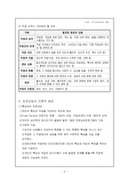 진로상담을 통한 직업세계의 이해-5