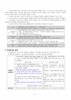 현장체험학습원리와 실제 청소년활동론-4
