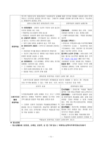 현장체험학습원리와 실제 청소년활동론-5