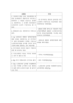 노인일자리사업 정책 현황과 쟁점 분석 길버트와 테렐의 이론적 분석틀 중심-2