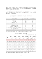 노인일자리사업 정책 현황과 쟁점 분석 길버트와 테렐의 이론적 분석틀 중심-11