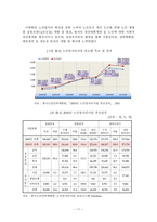 노인일자리사업 정책 현황과 쟁점 분석 길버트와 테렐의 이론적 분석틀 중심-15