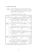 노인일자리사업 정책 현황과 쟁점 분석 길버트와 테렐의 이론적 분석틀 중심-16