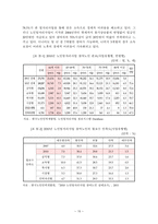 노인일자리사업 정책 현황과 쟁점 분석 길버트와 테렐의 이론적 분석틀 중심-19