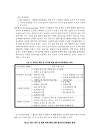 청소년 지도 방법론의 이해 청소년 지도방법의 개념 청소년 지도의 관점-10