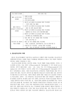 청소년 지도 방법론의 이해 청소년 지도방법의 개념 청소년 지도의 관점-11