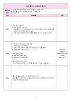 성동구 건강가정 지원센터 기관 분석-7