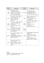 면접의 이론과 실제-6