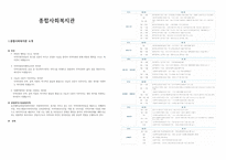 동신대학교 종합사회복지관 소개-1