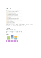 소감문 엠마우스복지관-4