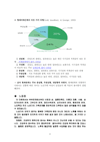 노년기의 가족관계2-10